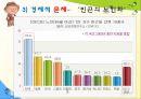 [노인복지] 한국 노인문제 실태 및 노인복지 국내외 노인문제 해결 방안 25페이지