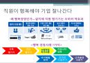 [기업에서 심리학 적용 사례] 기업에서의 심리학의 이용 사례와 심리학 성공 사례 분석 13페이지