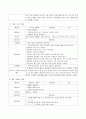 비고츠키 이론을 기초로 인지발달을 촉진하기 위한 교육활동 3가지를 제시하시오 - 활동명, 대상연령, 활동목표, 활동내용, 이론에 기초한 평가 4페이지