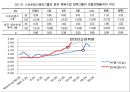 노인운동처방 레포트 13페이지