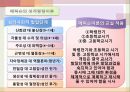 교육학개론-4장교육심리 25페이지
