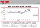 전자상거래(완성) 4페이지