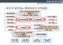 경영조직 - 한국 대표마트 중국에 진출하다 14페이지