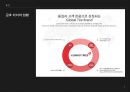 취업과 진로- 금호타이어 2페이지