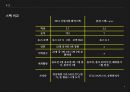 취업과 진로- 금호타이어 4페이지