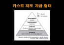 인도의 주생활과 주거형태 12페이지