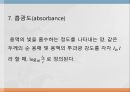 철 착화합물의 합성과 광화학 반응 12페이지