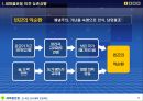 새마을운동 발표(0109) 12페이지