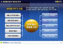 새마을운동 발표(0109) 15페이지