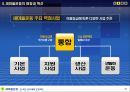 새마을운동 발표(0109) 20페이지