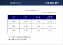 아모레_미국 9페이지