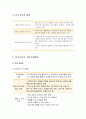 사회복지조사론 - 욕구의 의의와 유형, 욕구조사의 의의와 필요성, 욕구조사의 내용 및 종류, 욕구조사의 자료수집방법(직접 관찰법, 사례조사, 간접증거 자료조사) 5페이지