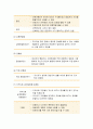 사회복지조사론 - 욕구의 의의와 유형, 욕구조사의 의의와 필요성, 욕구조사의 내용 및 종류, 욕구조사의 자료수집방법(직접 관찰법, 사례조사, 간접증거 자료조사) 7페이지