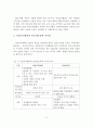 자선조직협회와 인보관운동의 특징과 차이점을 비교해서 설명하고, 사회복지실천에 미친 영향에 대해 서술. 5페이지
