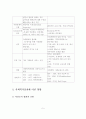 자선조직협회와 인보관운동을 공통점과 차이점을 비교하고, 사회복지실천에 미친 영향에 대해 설명. 6페이지