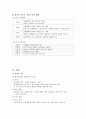 심부전케이스 7페이지