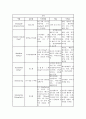 심부전케이스 13페이지