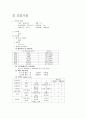 신생아 케이스 스터디 (문헌고찰, 간호사정, 간호진단) 5페이지