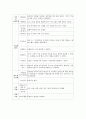 신생아 케이스 스터디 (문헌고찰, 간호사정, 간호진단) 7페이지