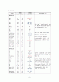 천식 케이스 스터디 (문헌고찰 : 천식성 기관지염 Asthmatic Bronchitis & 소아 천식 Pediatric asthma) 8페이지