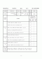 천식 케이스 스터디 (문헌고찰 : 천식성 기관지염 Asthmatic Bronchitis & 소아 천식 Pediatric asthma) 15페이지