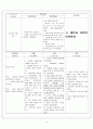 아동 폐렴(pneumonia) 케이스 스터디 15페이지