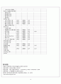 아동 폐렴(pneumonia) 케이스 스터디 19페이지