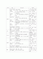 아동 폐렴(pneumonia) 케이스 6페이지