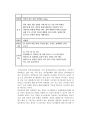 10.3 Vitamin C(비타민C) 분석 (결과) 5페이지