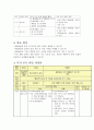 초등 실과 6학년)  5.동물과 함께하는 생활 / 애완동물 기르기(애완견 기르기) 4페이지