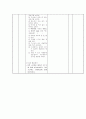 초등 실과 6학년)  5.동물과 함께하는 생활 / 애완동물 기르기(애완견 기르기) 7페이지