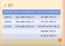 타당도 4페이지