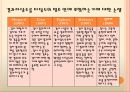 타당도 26페이지