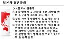 일본문화의이해 14페이지