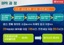 동서식품 BPR을 통한 효율성 증대 8페이지