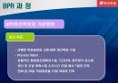 동서식품 BPR을 통한 효율성 증대 9페이지