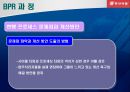 동서식품 BPR을 통한 효율성 증대 13페이지