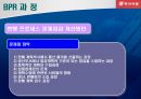 동서식품 BPR을 통한 효율성 증대 14페이지