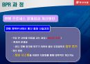 동서식품 BPR을 통한 효율성 증대 15페이지