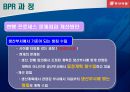 동서식품 BPR을 통한 효율성 증대 16페이지