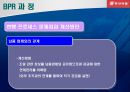 동서식품 BPR을 통한 효율성 증대 18페이지