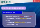 동서식품 BPR을 통한 효율성 증대 20페이지