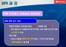 동서식품 BPR을 통한 효율성 증대 21페이지