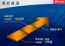 동서식품 BPR을 통한 효율성 증대 26페이지