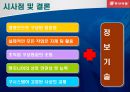 동서식품 BPR을 통한 효율성 증대 27페이지