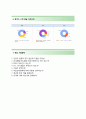 (한미약품자기소개서 + 면접기출문제합격자스펙) 한미약품(영업)자기소개서 합격예문 [한미약품자소서합격자기소개서지원동기첨삭항목] 4페이지