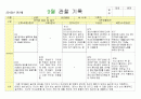 만2세영역별관찰일지9월 7페이지