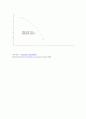 C 이용한 BPSK 시스템 AWGN 채널에서의 BER 성능 시뮬레이션 5페이지