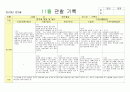만2세영역별관찰일지 2페이지