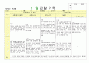 만2세영역별관찰일지 5페이지